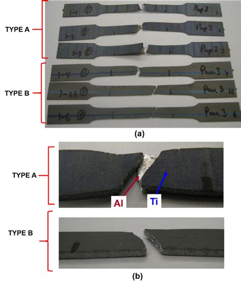 material softer after tensile test|tensile testing for plastic failure.